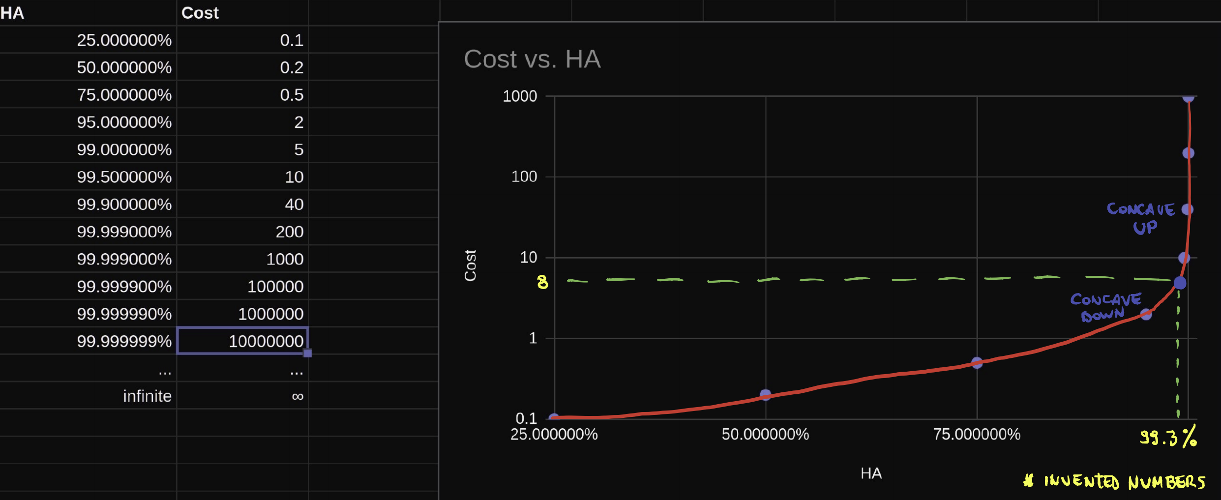 Cost vs HA